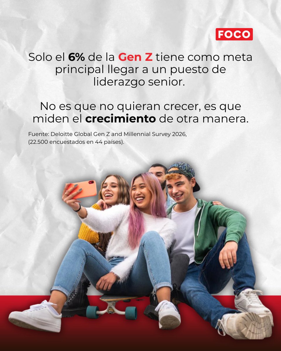 RevistaFocoPy's tweet photo. #tendencia 🚀
La Gen Z no rechaza el liderazgo: lo está redefiniendo. 

👉 Propósito, crecimiento real y equilibrio de vida por encima del título. Un cambio que las empresas ya no pueden ignorar.

📲 Leé más en https://t.co/ddxWpZEfFN 
#revistafoco #liderazgo #GenZ https://t.co/4i4IZRzQVI