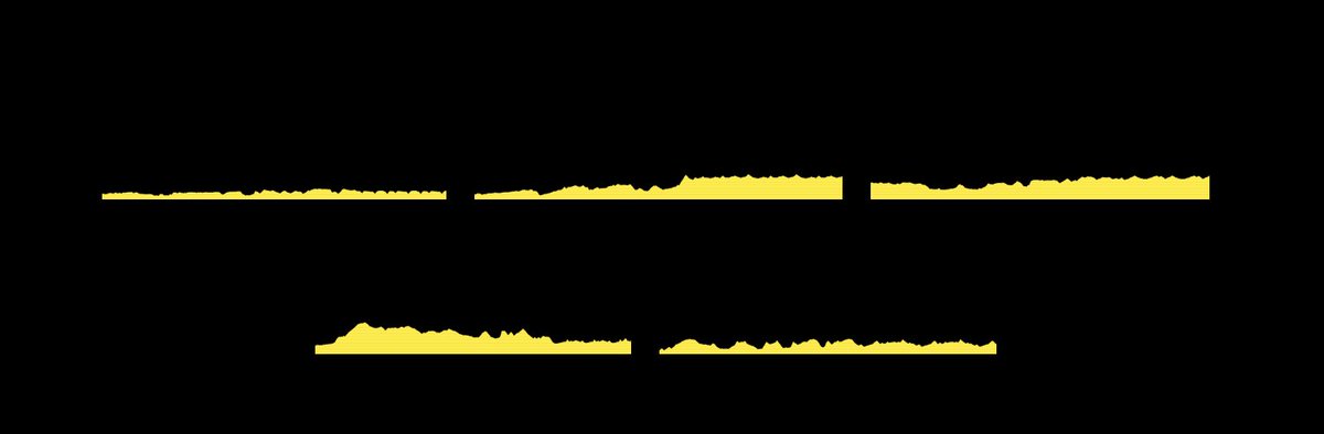 Watts2Win's tweet photo. 🇧🇪 #TourdeWallonie
⭐️⭐️⭐️ Pithie
⭐️⭐️ Barrenetxea, Laurance, Tesfatsion
⭐️ Canal, De Lie, Sheehan, Slock
✨ Boichis, Cadena, Crabbe, De Pretto, Foldager, Heiduk, Heremans, Meeus, Menten, Neilands, Oliver
#LesRP https://t.co/hyTDQh8yXL