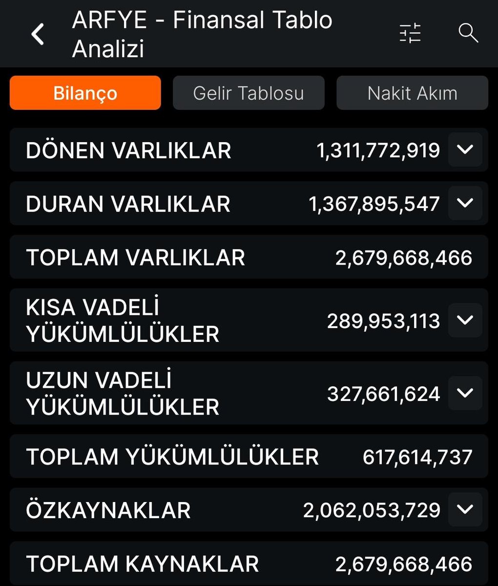 gencanalistt's tweet photo. #arfye
Adaşımın olduğu bu hissemizde #Bulls ve #Tera görünebilir lakin yanılmayalım Ali Cengiz oyunları dönüyor ama kısaca anlatacak olursam #repie bu şirkete sahip çıkıyor ve sırf şirket için fon kuruyor.✅
Temel tarafına göz atacak olursak küçük şirket olarak nitelendirebiliriz. Özsermayesine oranla borcu çok düşük ve uzun dönem borcunun fazla olması pozitif.
Tekniken trend dibinden döndü lakin hala düşen trendin içerisinde.
Yükseleni kırmadıkça görüntü pozitif olmakla beraber 34.5 ve 35 üzeri dahada güzelleşeceğini düşünüyorum.
yatırım tavsiyesi değildir.. Takibinizi alırım kıymetli dostlar..
#arfye #bist #bist100 #borsa #BORSAİSTANBUL #takas #akd #teknik #analiz