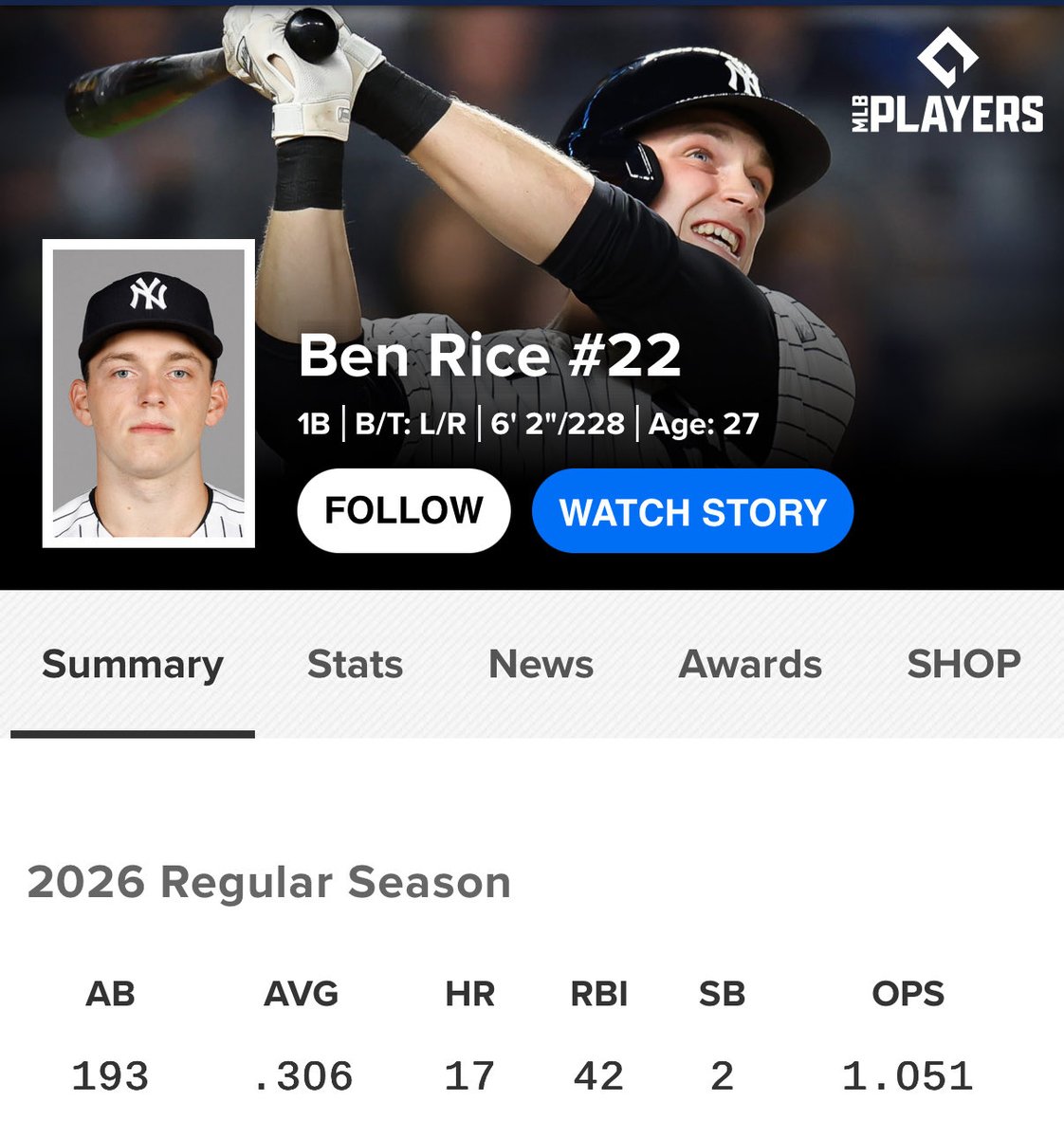 yankeesondeck_'s tweet photo. He’s a beast. Might get MVP votes this year. https://t.co/1Ich7SSW1e