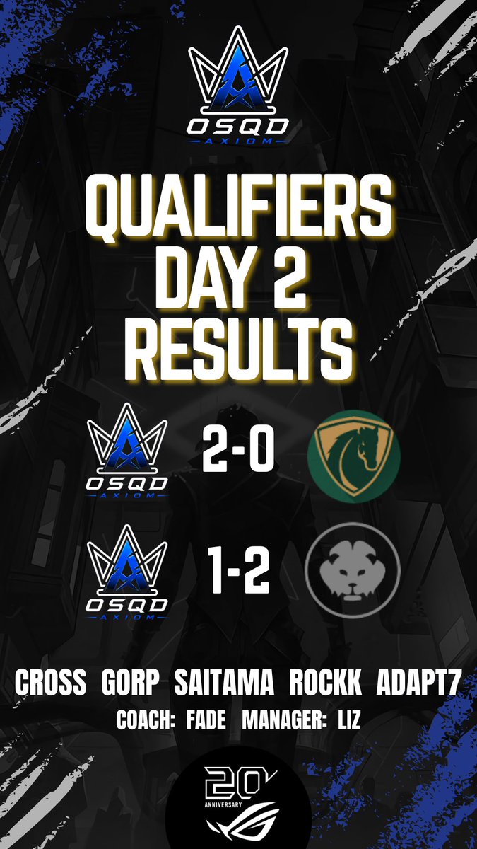 osqdesports's tweet photo. PROUD!!  Amazing games OSQD AXIOM VS WIN MAXXERS.  Thank you @ASUS_ROGNA for having us.  

Pretty cool going against @florscnt .  GG's and best of luck!!!  

Coach: @SirFadey 
Manager: @LizaroniOSQD 
Roster: 
- @avyvn_ 
- @gorpvlr 
- @N0TAdapt7 
- @rockkfps 
- @crossnclover https://t.co/NwOx0eP3td