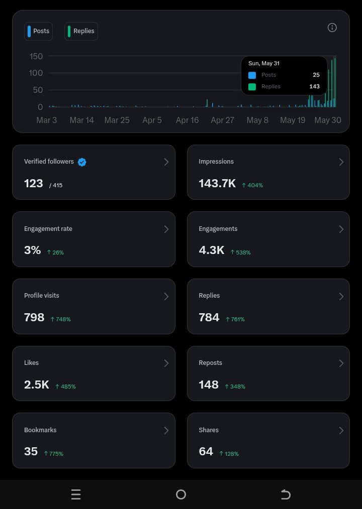 P-DEV 🔥🌍💚👨💻 | THE MARK ZUCKERBERG OF NIGERIA tweet media