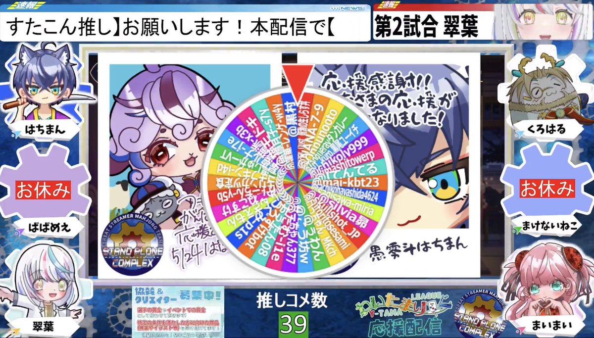 第5節 応援ありがと🙏 チーム成績：2着✨3着✨ 大きく崩れずしっかり