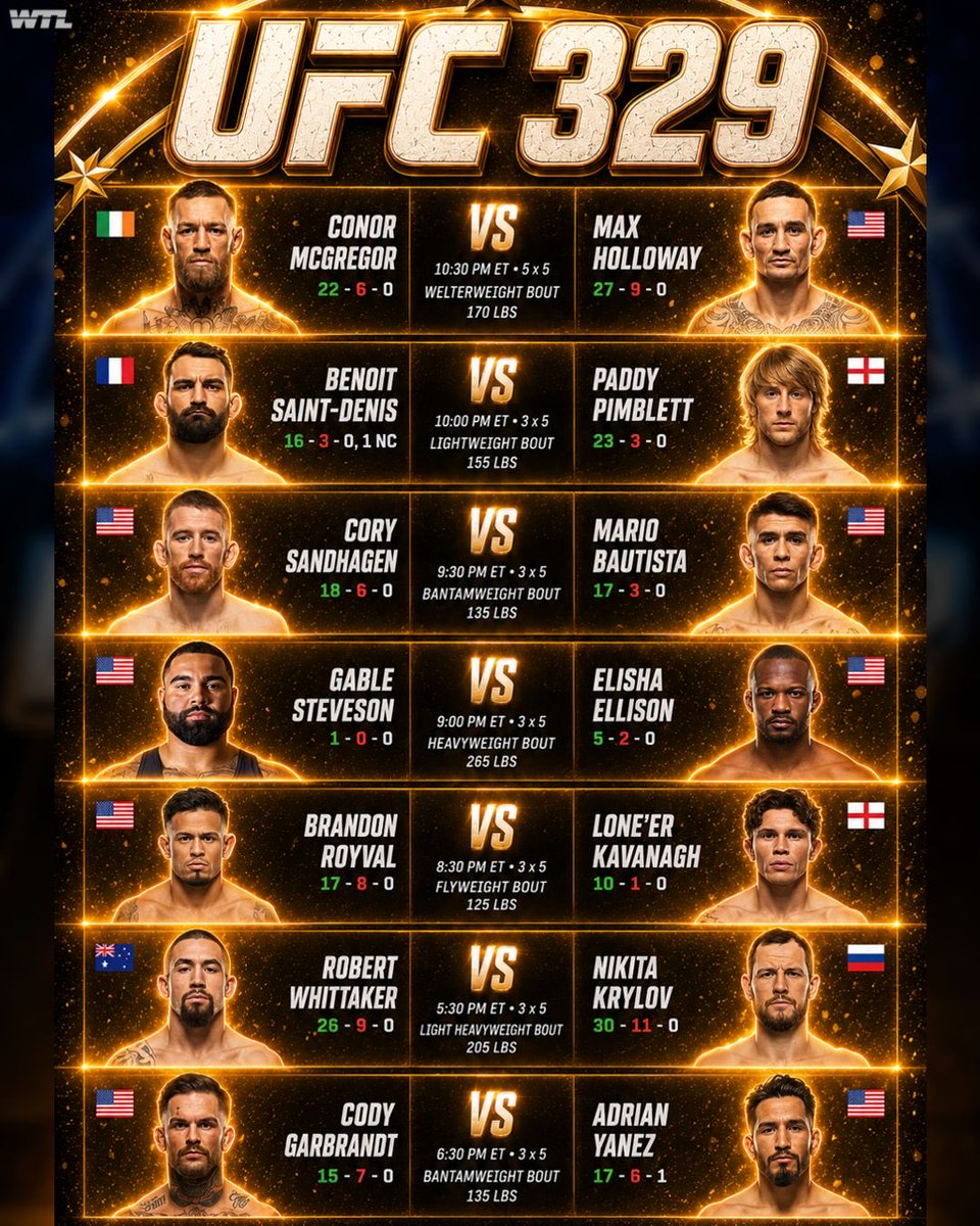 theMMAteller's tweet photo. Two of the biggest fight cards the sport has ever seen are on the horizon. 

Which is the better fight card? 

#freedom250 #ufcwhitehouse #ufc329 #ufc #conormcgregor https://t.co/Vawyy94ax3