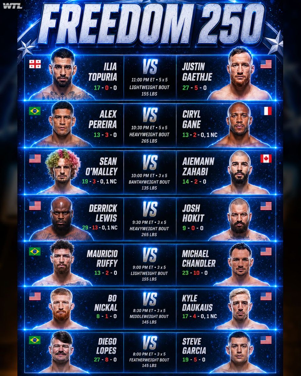theMMAteller's tweet photo. Two of the biggest fight cards the sport has ever seen are on the horizon. 

Which is the better fight card? 

#freedom250 #ufcwhitehouse #ufc329 #ufc #conormcgregor https://t.co/Vawyy94ax3