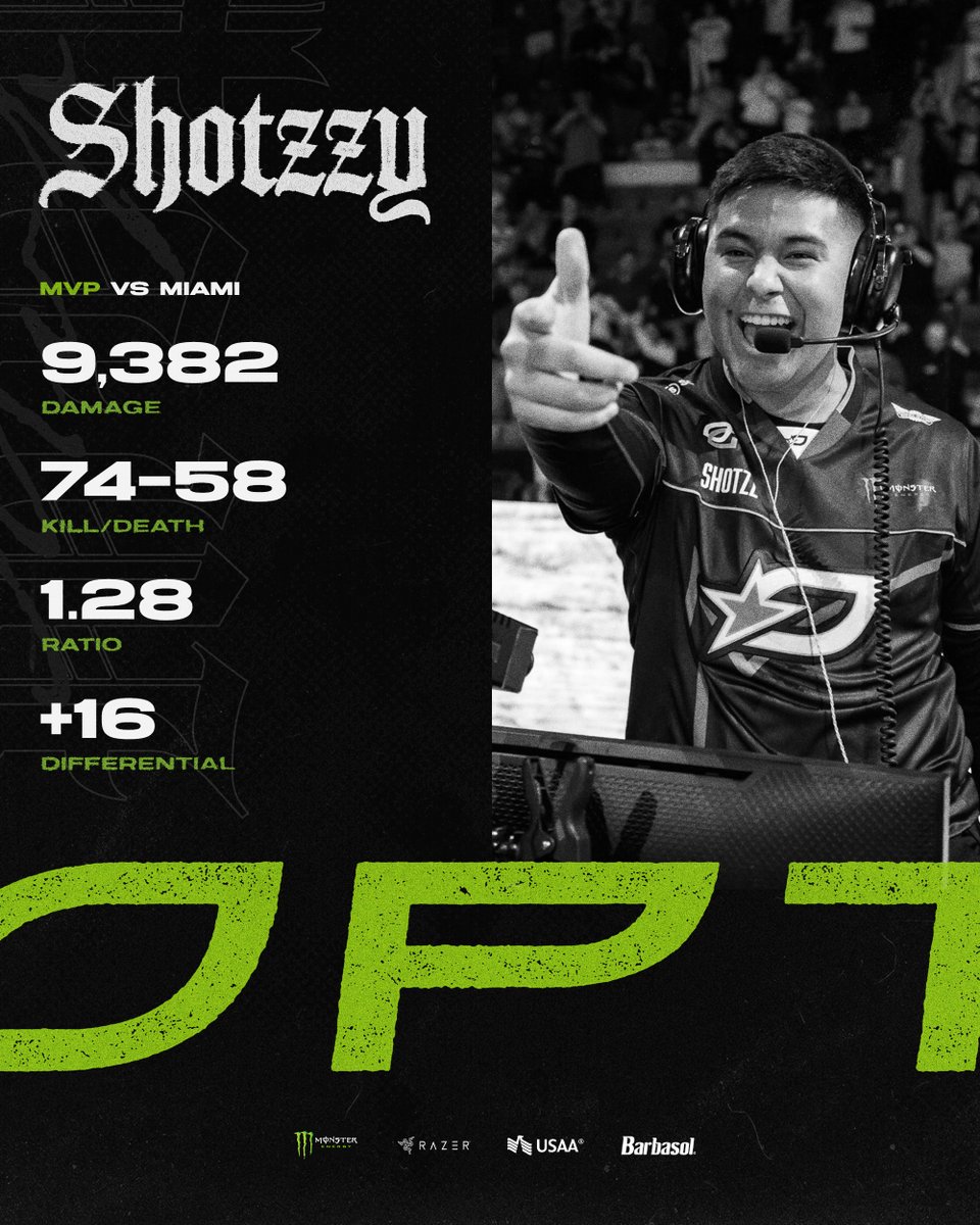 OpTic's tweet photo. Running Circles on 'em

@Shotzzy MVP 🐜 https://t.co/CJVFnbgjaj