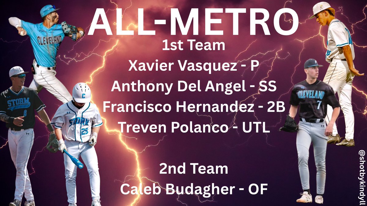 StormBaseballNM's tweet photo. Congratulations to all of our All-Metro winners named this week! Great job guys, well deserved! 🌩

@_jacobvas - P
@AntDelAngel8 - SS
@ciscoherndez09 - 2B
@treven_99 - UTL
@C_Budagher - OF https://t.co/SCoLfL4SkN
