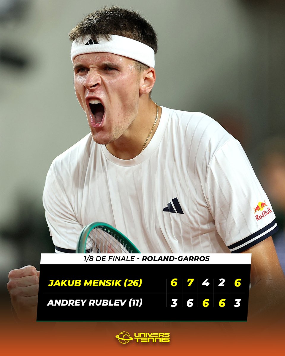 UniversTennis's tweet photo. INCREVABLE MENSIK 🤯🇨🇿

Après un nouveau combat en cinq sets, Jakub Mensik élimine Andrey Rublev et se qualifie en 1/4 de finale de #RolandGarros pour la première fois à 20 ans. 👏

Il devient le premier joueur tchèque à atteindre ce stade ici depuis Tomas Berdych il y a 10 ANS.