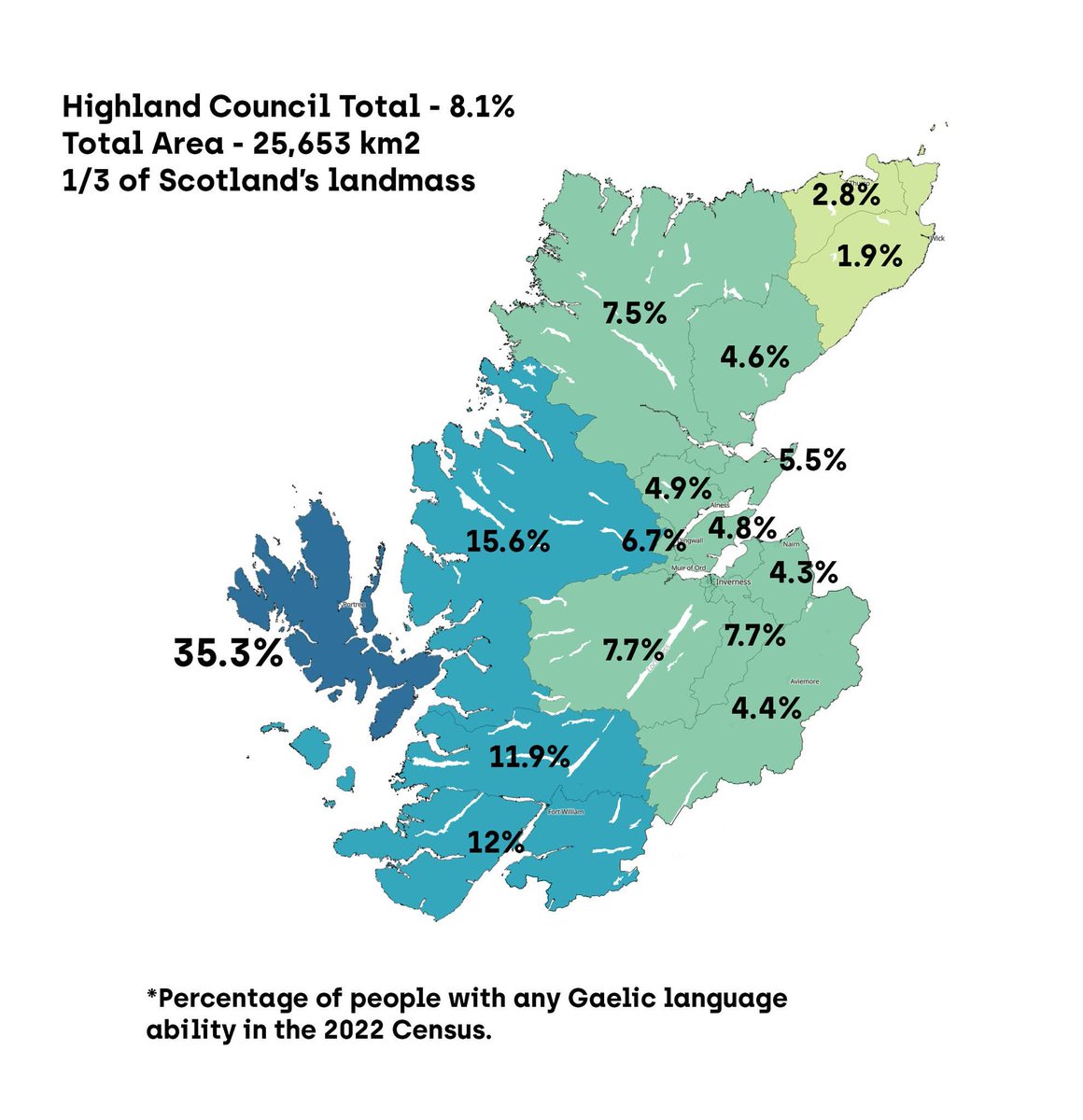 MisneachdAlba's tweet photo. Ma tha @HighlandCouncil a' cur luach sa #Gàidhlig feadh na #Gàidhealtachd, carson nach tòisich iad poileasaidh '#Gaelic First' mar a th' aca sna h-Eileanan Siar? Carson nach eil GME &amp; GLE rim faotainn anns gach sgoil? Carson nach eil Àrd-sgoil Ghàidhlig air a' Gàidhealtachd? https://t.co/lnd8lQkfpt