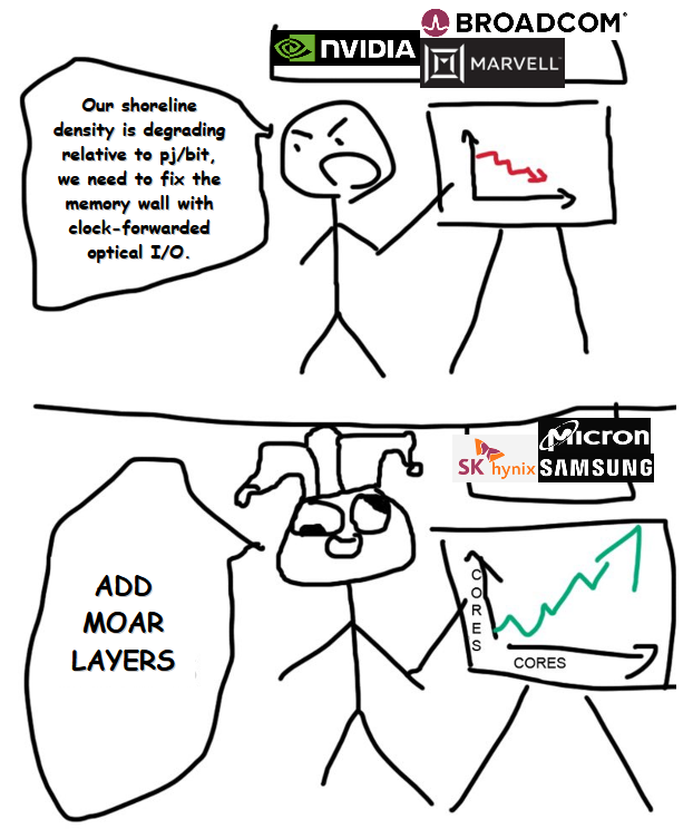 insane_analyst's tweet photo. HBM: High-Bandwidth Mistake https://t.co/8wCXBiLPbL https://t.co/ak06F6fwNO