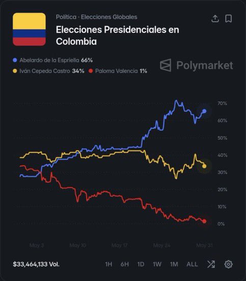 dimasjimenezj's tweet photo. Por una Colombia fuerte, libre y con rumbo claro. Éxitos, Abelardo de la Espriella. 🇨🇴 @ABDELAESPRIELLA https://t.co/K5vH2rtFLf