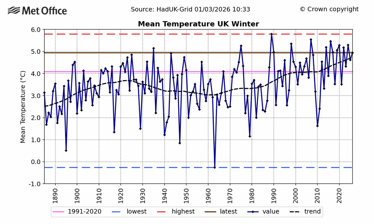 markepsom's tweet photo. @terrychristian Oh yes, the data shows this clearly. Wait a minute... https://t.co/8IU5z1wB4q
