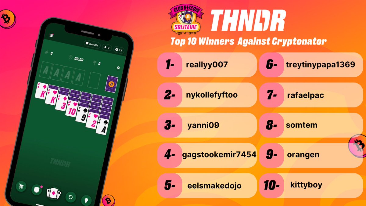 THNDRGAMES's tweet photo. Tournament prizes have been sent🤑

Here are the top 10 players of this weekend tournament against @cryptonator_1 💪

Congratulations to all the winners and thank you for participating ❤

See you in the next tournament ⚡ https://t.co/QjLgJswO04