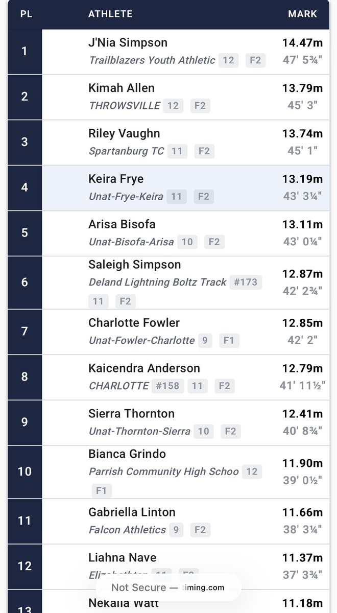 SaleighSimpson's tweet photo. PR’d three times today at @UnderArmour National Championships @ IMG today. Prior to this I only Hit 40 twice this season. Today i hit 42 and finished 6th amongst the top high school throwers in the country. #sheast https://t.co/3O64LXD6So