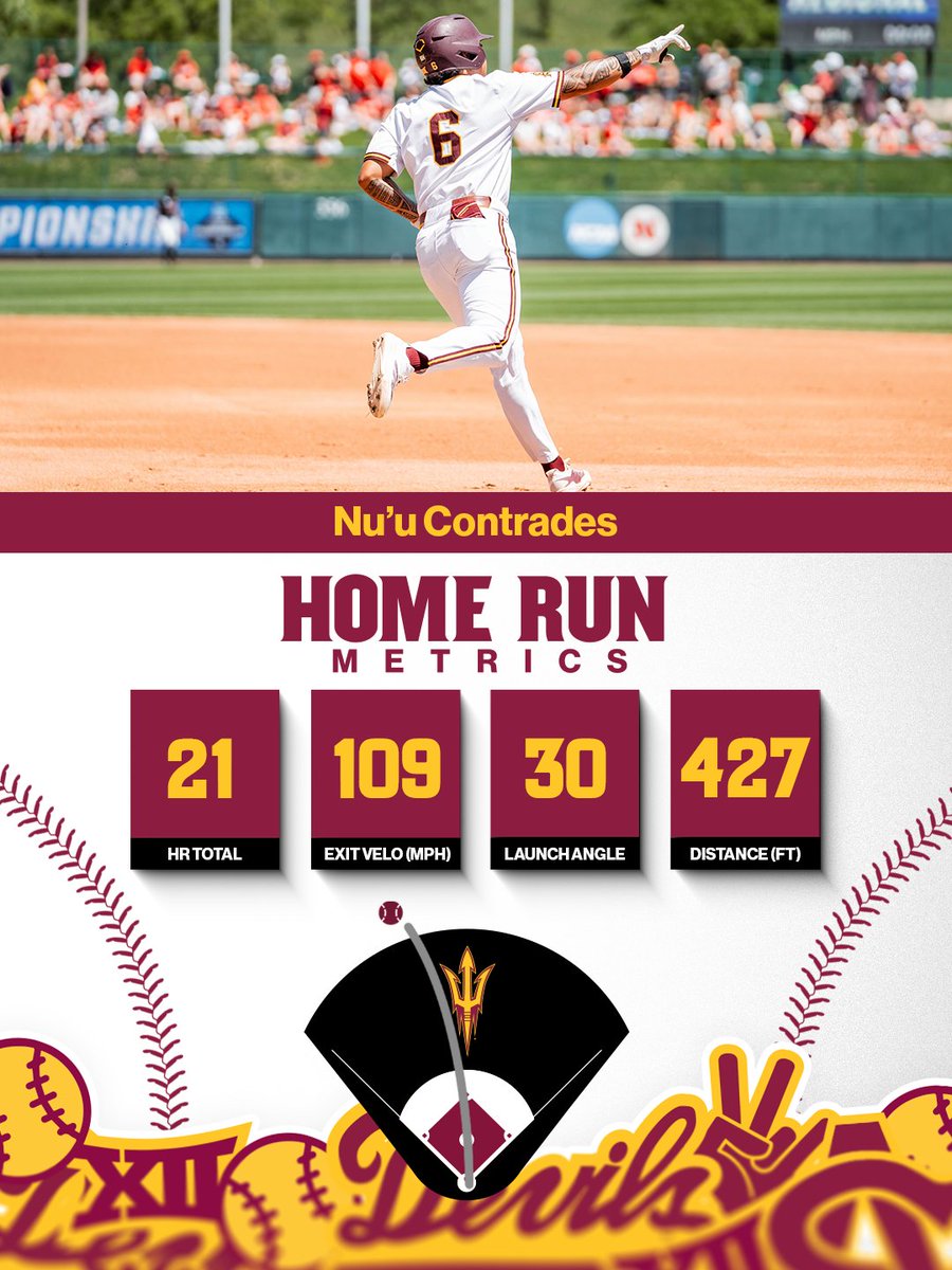 ASU_Baseball's tweet photo. Four long balls for the Sun Devils through six innings. 

11-1, Arizona State. 

#O2V /// #ForksUp https://t.co/rQLBWFjjjR
