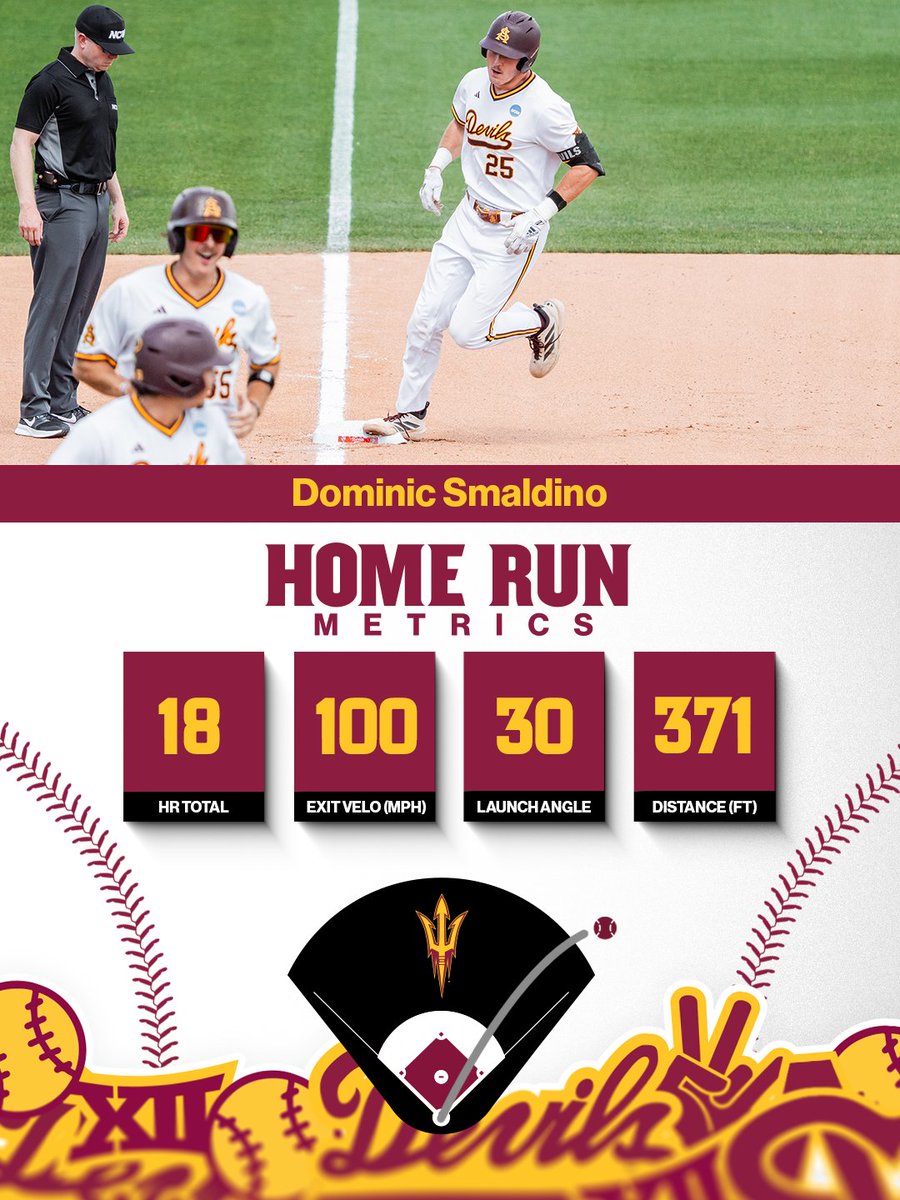 ASU_Baseball's tweet photo. Four long balls for the Sun Devils through six innings. 

11-1, Arizona State. 

#O2V /// #ForksUp https://t.co/rQLBWFjjjR