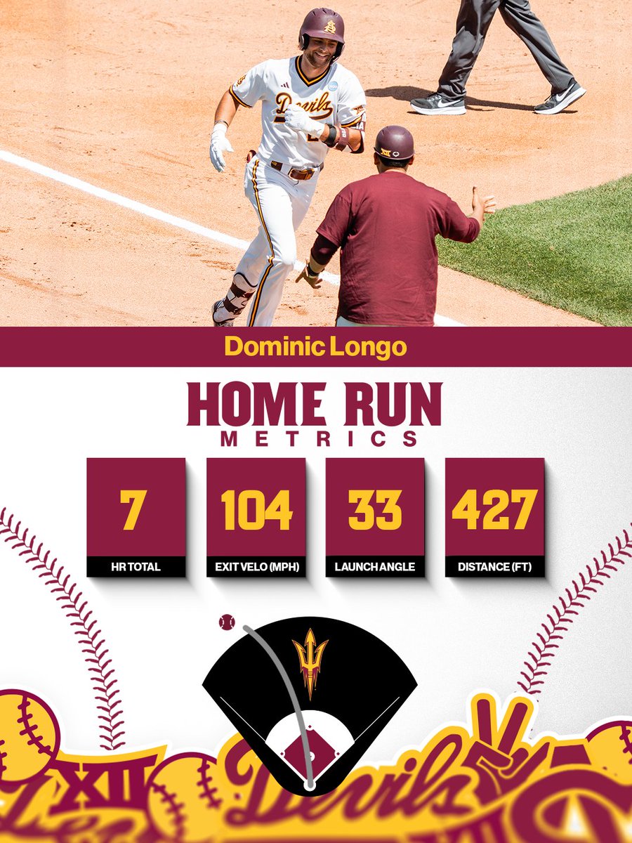 ASU_Baseball's tweet photo. Four long balls for the Sun Devils through six innings. 

11-1, Arizona State. 

#O2V /// #ForksUp https://t.co/rQLBWFjjjR