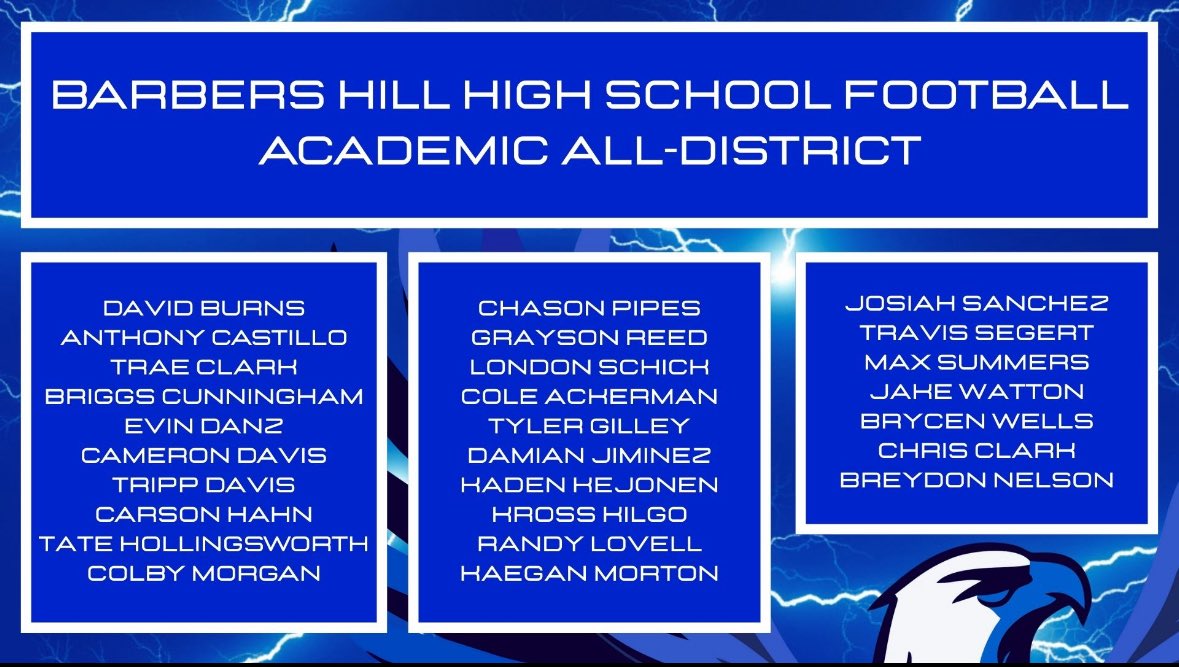 d_1nelly's tweet photo. 1st all district and academic all district as a sophomore #blessed ✝️ https://t.co/frdf8K4l5B