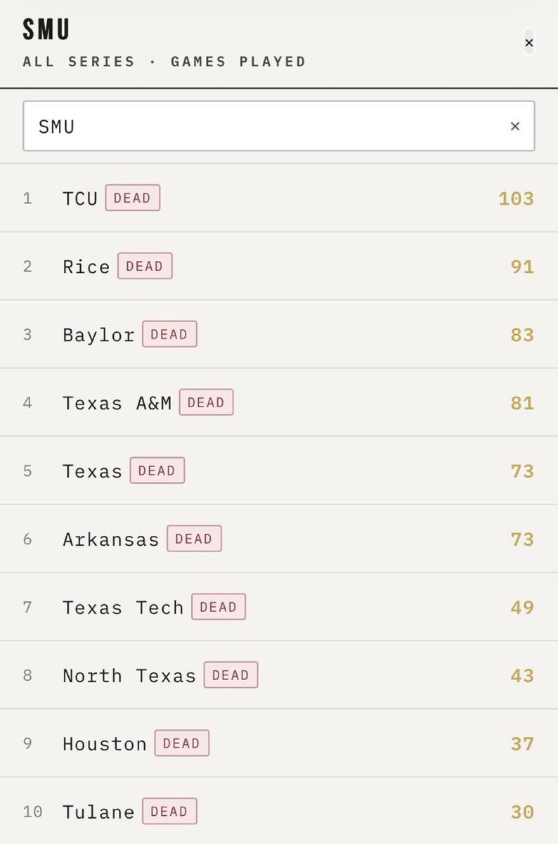 FQ_SMU's tweet photo. This is the saddest screenshot I’ve ever seen.

This is modern College Football https://t.co/IeCrsFTf9w