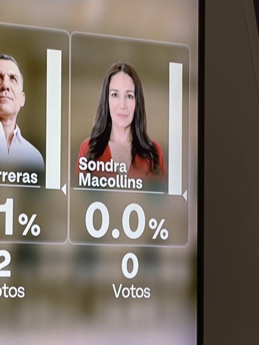 recocheroo's tweet photo. sintiéndome así #Votaciones #Elecciones2026 https://t.co/9uDEfjpoSc