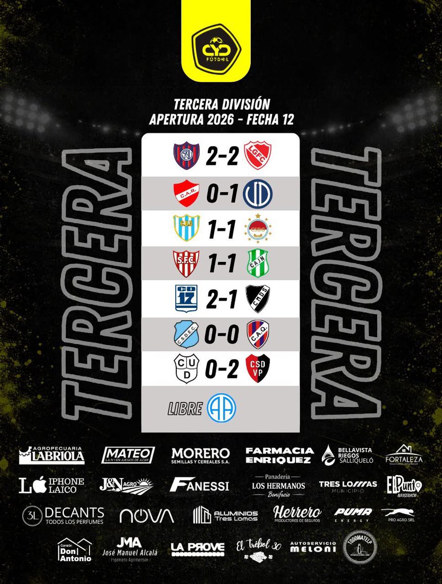 CyDFutbol's tweet photo. 🟡 TERCERA DIVISIÓN
📊 Resultados y posiciones

#CyDFútbol https://t.co/4y4PT5iuPd