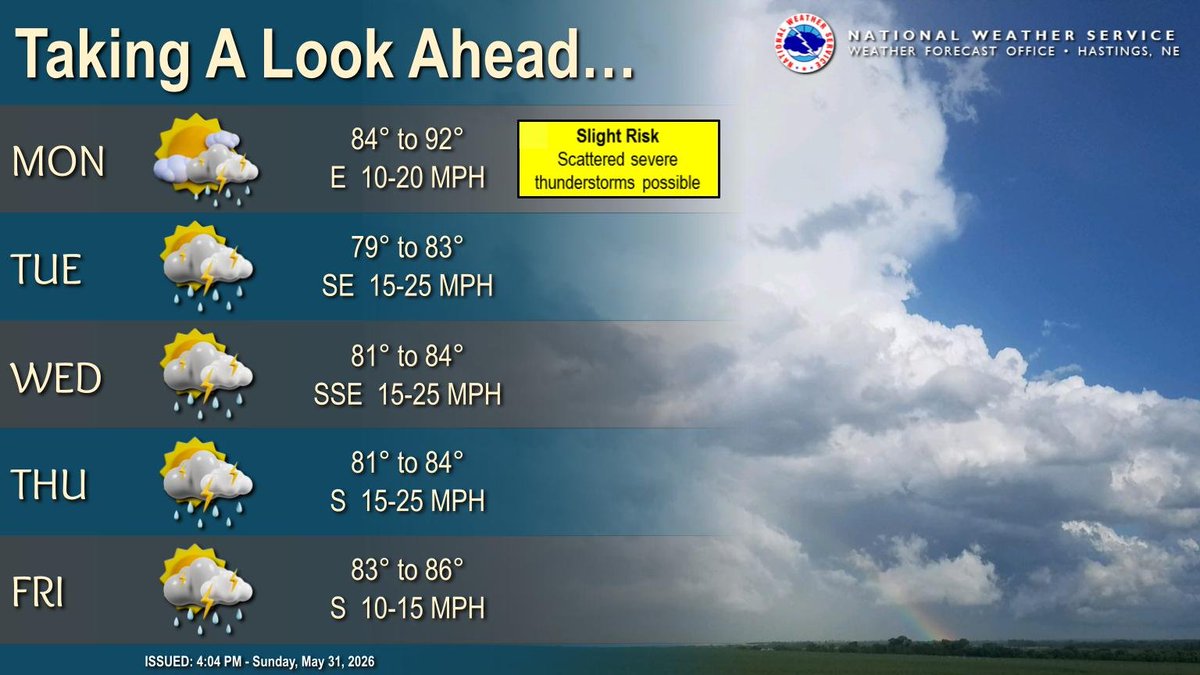NWSHastings's tweet photo. Storm chances remain in the forecast for the upcoming week, best chances favoring the evening-overnight hours. Mon has the potential for some storms to be strong to severe, with large hail/damaging winds being the primary threats. Highs for most top out in the 80s. #newx #ksws https://t.co/7nIDTLNBbL