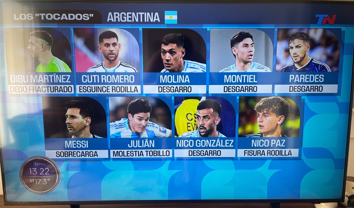 fasantarellaok's tweet photo. Mirá esta ensalada de lesiones y a Acuña lo dejaron afuera, kjjj. Tengan huevos y digan quien le bajó el pulgar. https://t.co/ZuXWv9KOD5