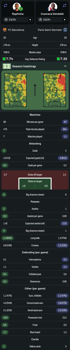 SpaceJesusX's tweet photo. @Ginola_exe @CuleFermin Used the same app as you, all 3 seasons, every category and not just selective ones 🤣🫱🏻‍🫲🏿 #mogged https://t.co/UbsOGixPO8