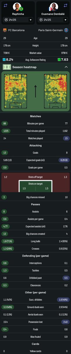 SpaceJesusX's tweet photo. @Ginola_exe @CuleFermin Used the same app as you, all 3 seasons, every category and not just selective ones 🤣🫱🏻‍🫲🏿 #mogged https://t.co/UbsOGixPO8