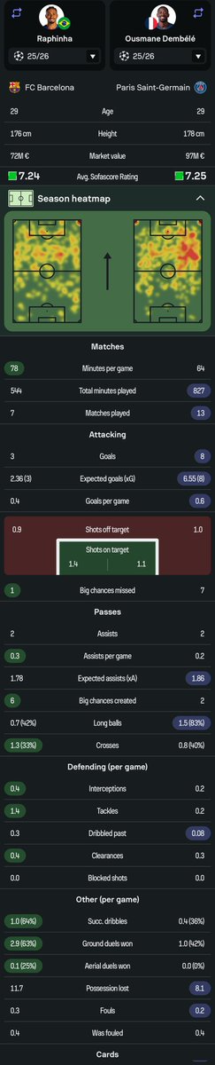 SpaceJesusX's tweet photo. @Ginola_exe @CuleFermin Used the same app as you, all 3 seasons, every category and not just selective ones 🤣🫱🏻‍🫲🏿 #mogged https://t.co/UbsOGixPO8