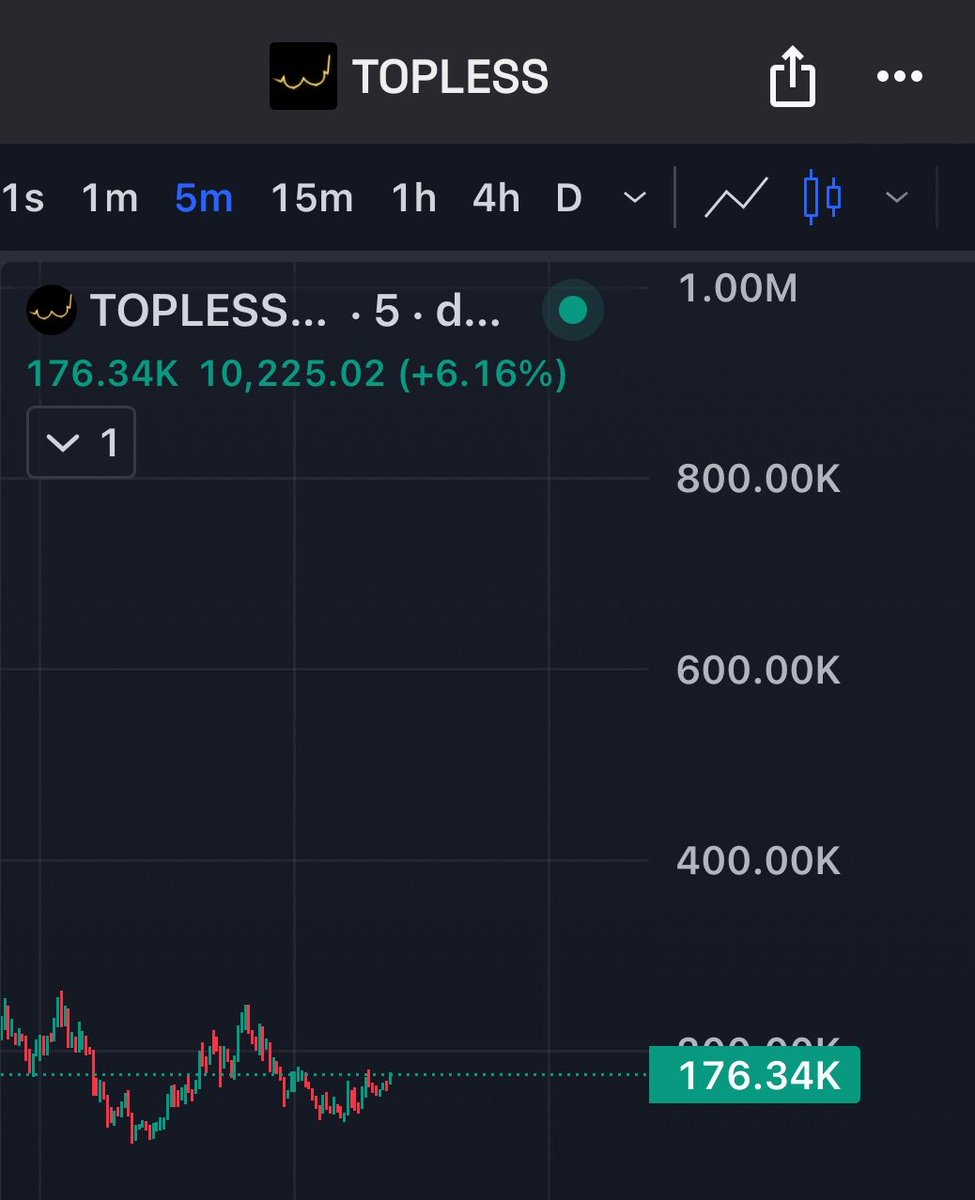 LongDeanis's tweet photo. Hmmmm guess we go $TOPLESS here https://t.co/AmLGOFJjEM
