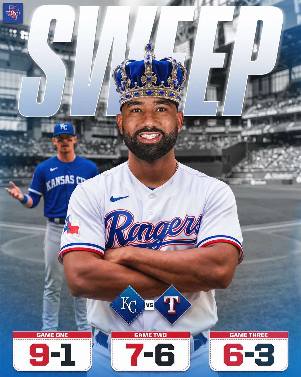 Rangers__Nation's tweet photo. THE RANGERS COMPLETE THE THREE GAME SWEEP OVER KANSAS CITY! 👑 https://t.co/DNoVdGJxYx