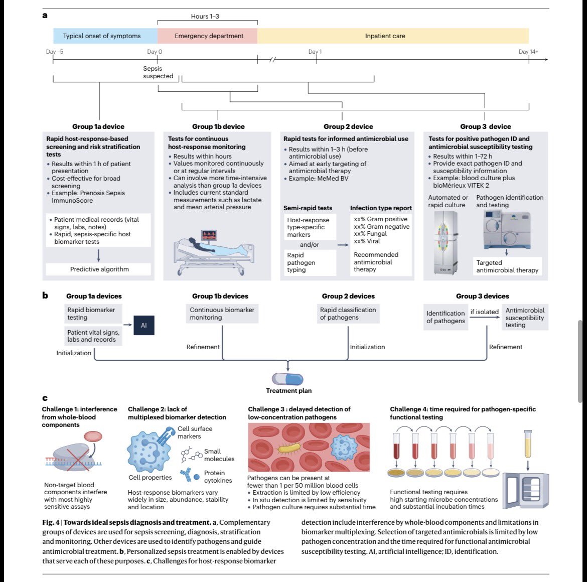 AliSMV7's tweet photo. Rapid diagnosis of sepsis and bloodstream infections

 https://t.co/knxZbHKv2t https://t.co/MbepTK0KuD