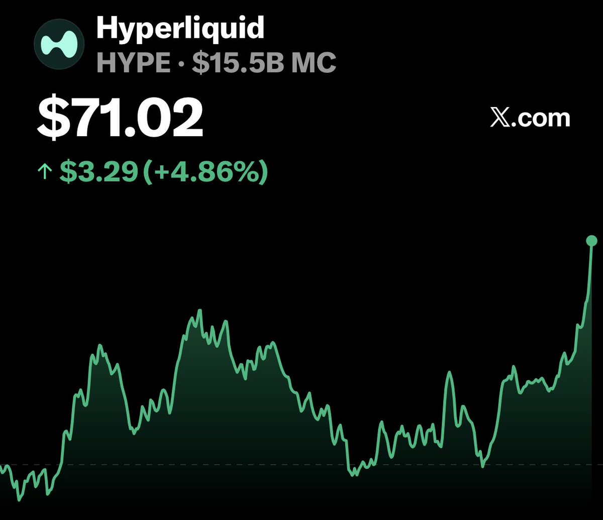 Ewononsol's tweet photo. @CryptoTony__ https://t.co/gps06AD9xG