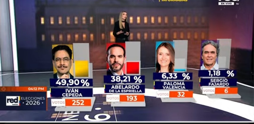 CesarBejarano21's tweet photo. Vamos @IvanCepedaCast #CepedaPresidenteEnPrimera 
A defender el voto en las mesas, amigos. Estamos  a menos del 0.10 % para que Cepeda sea presidente en primera vuelta. 
#CepedistaADefenderElVotoEnMesa
@MissPoirot07 @ElizbethCristi7 @LaDoctoraIsa @IreneVelezT @carolinacorcho https://t.co/d0dHqPgoGv