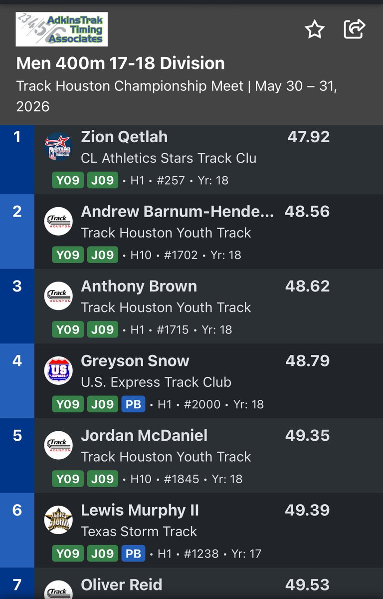 OfficialCLStars's tweet photo. First meet of the summer season 

Zion Qetlah - 47.92 

#CLStars #USATF https://t.co/MP6q1XZ2o0