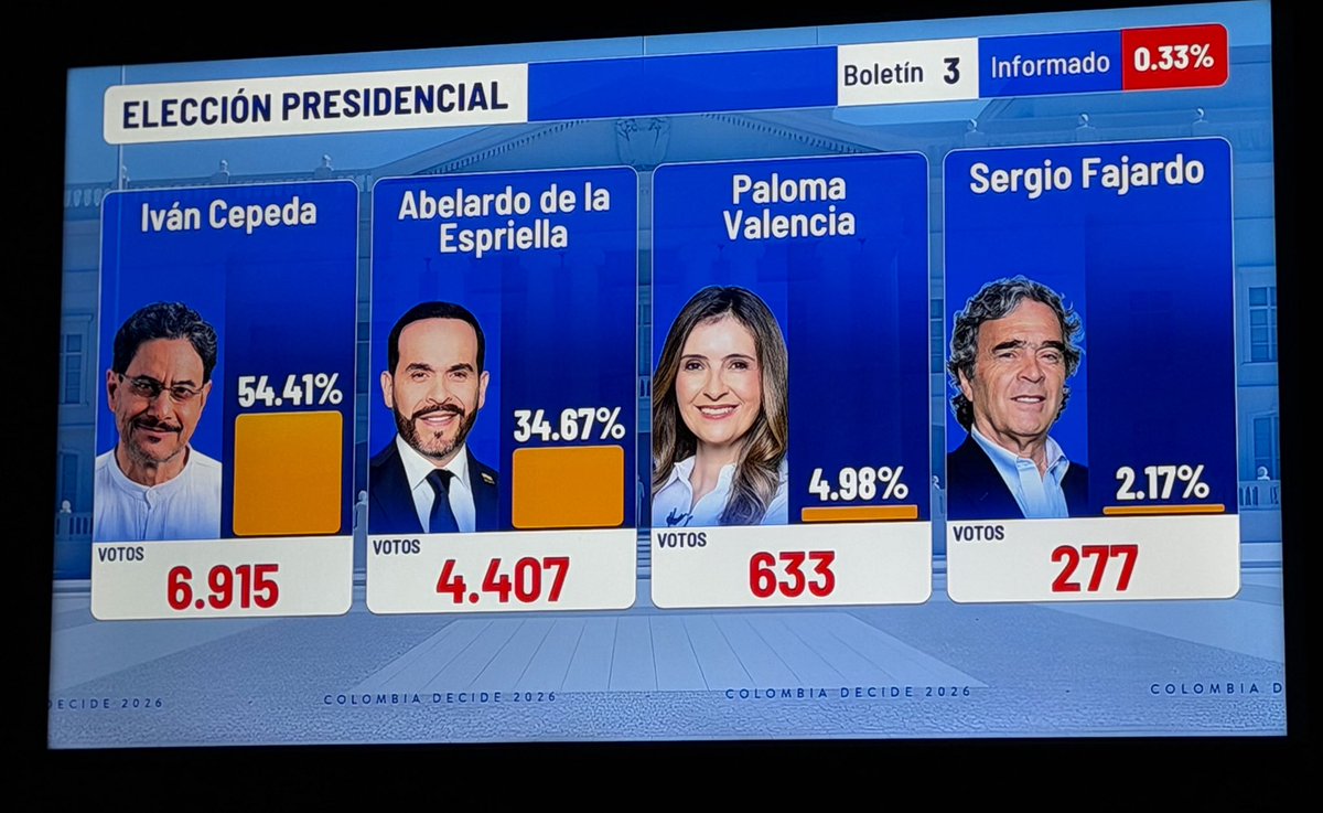 Elizabeth Ortíz tweet media