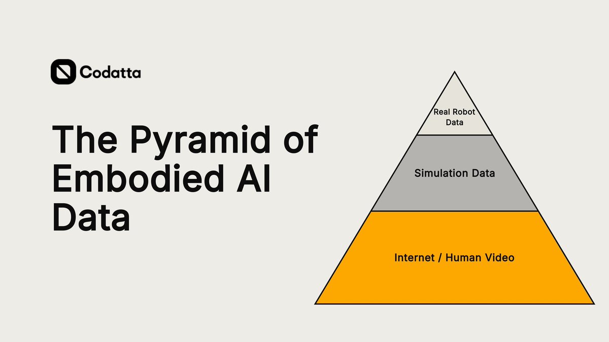 Benny_Crypt_'s tweet photo. The future of AI isn't just about better models.

It's about making collaboration transparent.

When knowledge changes hands, trust shouldn't disappear with it.

That's why @codatta_io is creating knowledge assets with governance, attribution, and access built in from day one. https://t.co/nVIEBEjaYb
