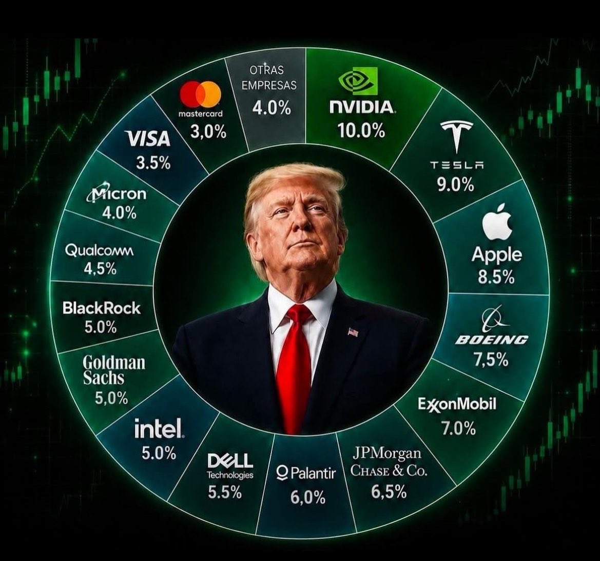 rio_bite's tweet photo. ナンシーとトランプのポートフォリオですかね🤔 https://t.co/8e7L0yYq3v
