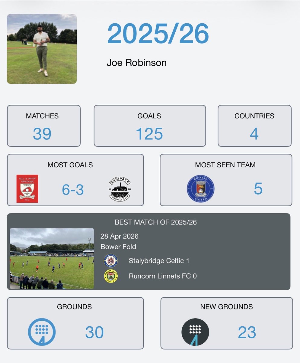 JoeRobinson1995's tweet photo. @FutbologyApp Mostly Saturday games, couple of games in Denmark and another tick in Italy as well https://t.co/hiI4PT0aMw