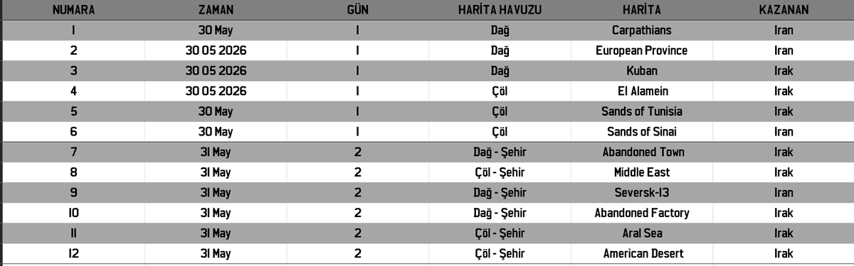 Elsek_Miyavoglu's tweet photo. Meraklısı için maç sonuçları https://t.co/XnOdhQo7n5