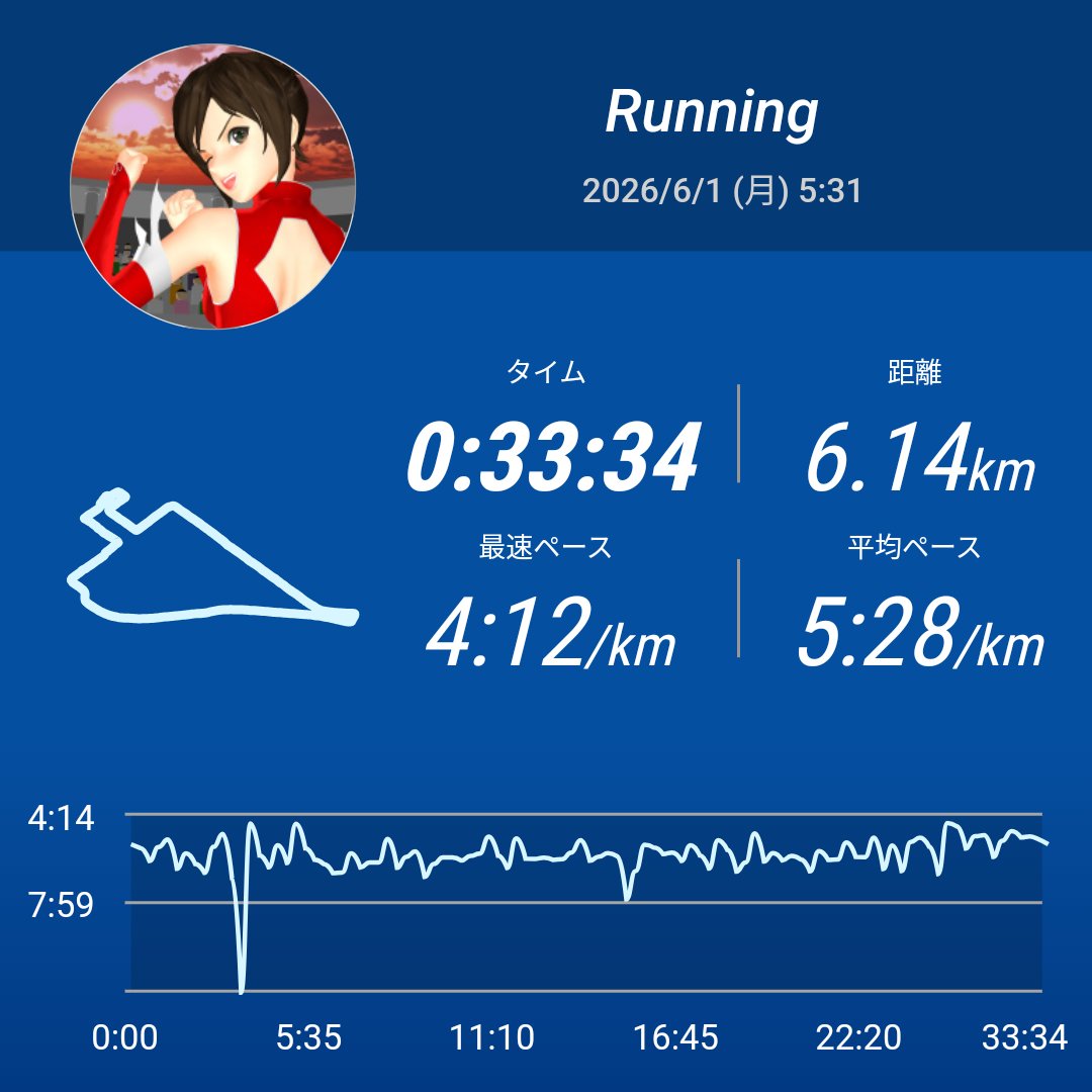 Wilsonic@6/28 第41回サロマ湖ウルトラマラソン（50kmの部） tweet media