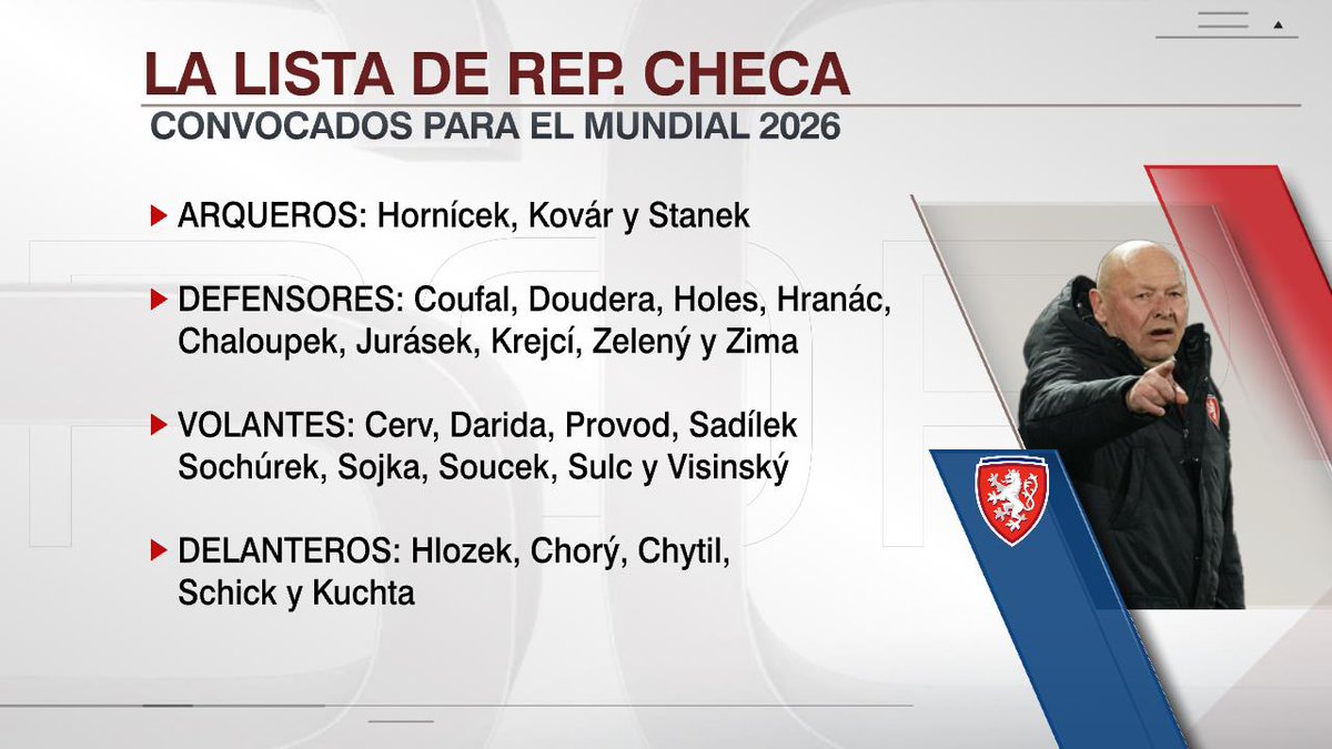 🇨🇿 ¡UN EUROPEO QUE BUSCARÁ DAR PELEA EN EL GRUPO A! República Checa ...