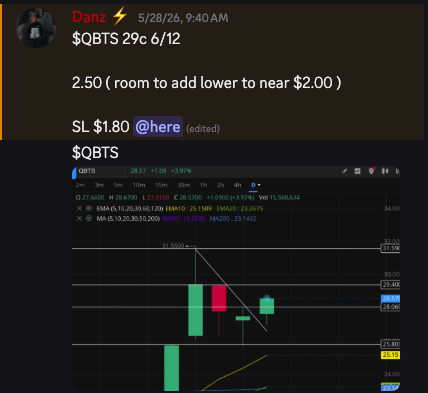 DanzTrader's tweet photo. $QBTS Strong close last Friday 

Quantum sectors are heating up as I mentioned last week 

Watching to see if we get a break out this week 

$QBTS 29c 6/12 currently in the money from entry last Wednesday from alerts for the group

$IONQ definitely leading the pack https://t.co/8dCybWhIv9