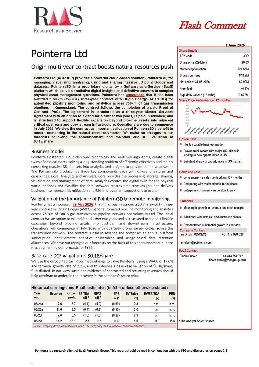 RaasGroup's tweet photo. @RaasGroup has published a flash comment on @3DPointerra $3DP following its multi-year contract win with @originenergy $ORG. We maintain our $0.18/share valuation. The current reference price is $0.03/share. #contractwin #asxmicrocaps #spatialdatasolutions #digitaltwins https://t.co/nvKX5B9r9J