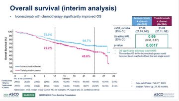 HARMONi-6 slide