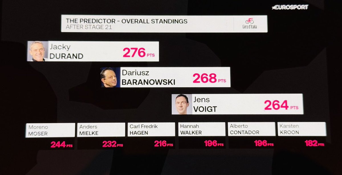 BaranowskiDarek's tweet photo. 109. @giroditalia na podium 💥🌸😊

@Eurosport_PL #EurosportPolska 
#Giro2026 #HomeOfCycling https://t.co/9412ZupnGR