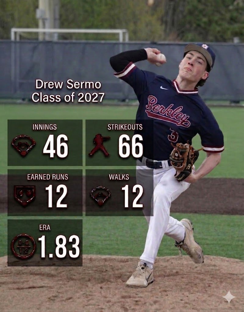 drewsermo_3's tweet photo. Wrapped up my junior high school season with Berkley. I was ready for any role needed to help my team win.  Proud of my growth and production on the mound.  I felt really comfortable.  On to summer ball with @USAscoutMidwest. Here are my pitching numbers: https://t.co/CTylgFB1Bu