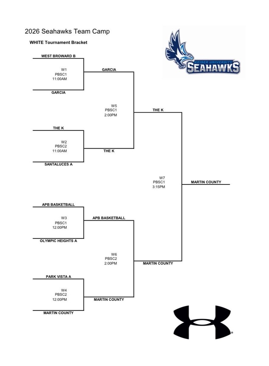 KUSeahawksMBB's tweet photo. Congratulations to Martin County High School for winning the 2026 Seahawks Team Camp White Bracket! 

#TRiBE
#WiN https://t.co/FqyJ7JTtlF