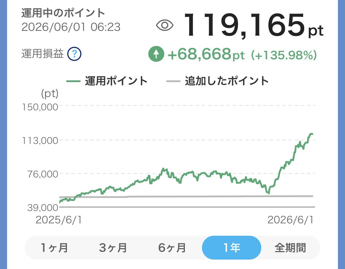 結構貯めてたけどこれからは積極的に使おうと思います😂